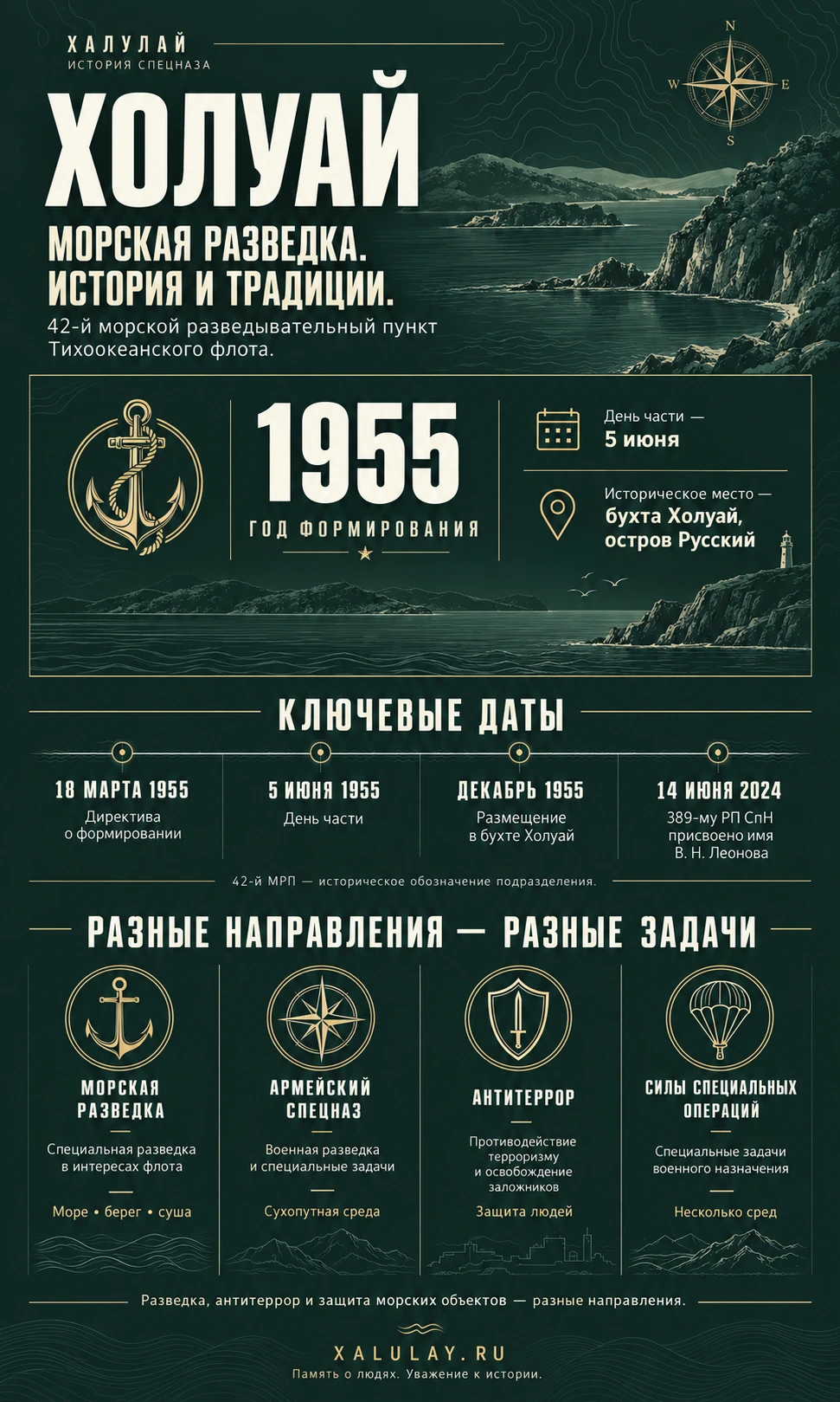 Холуай: 1955 год, основные даты и профессиональные традиции морской разведки